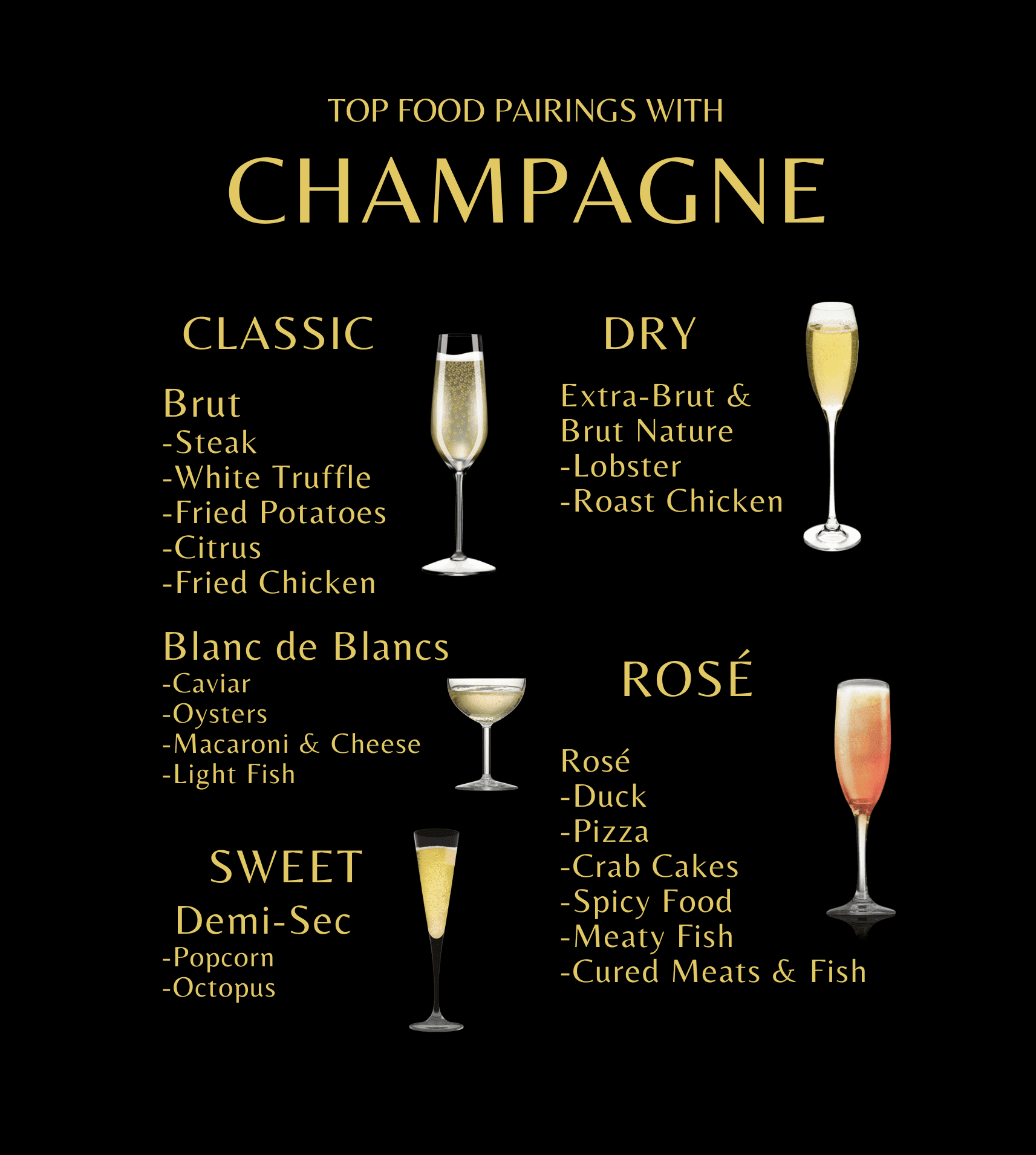 Champagne Food Pairing Guide