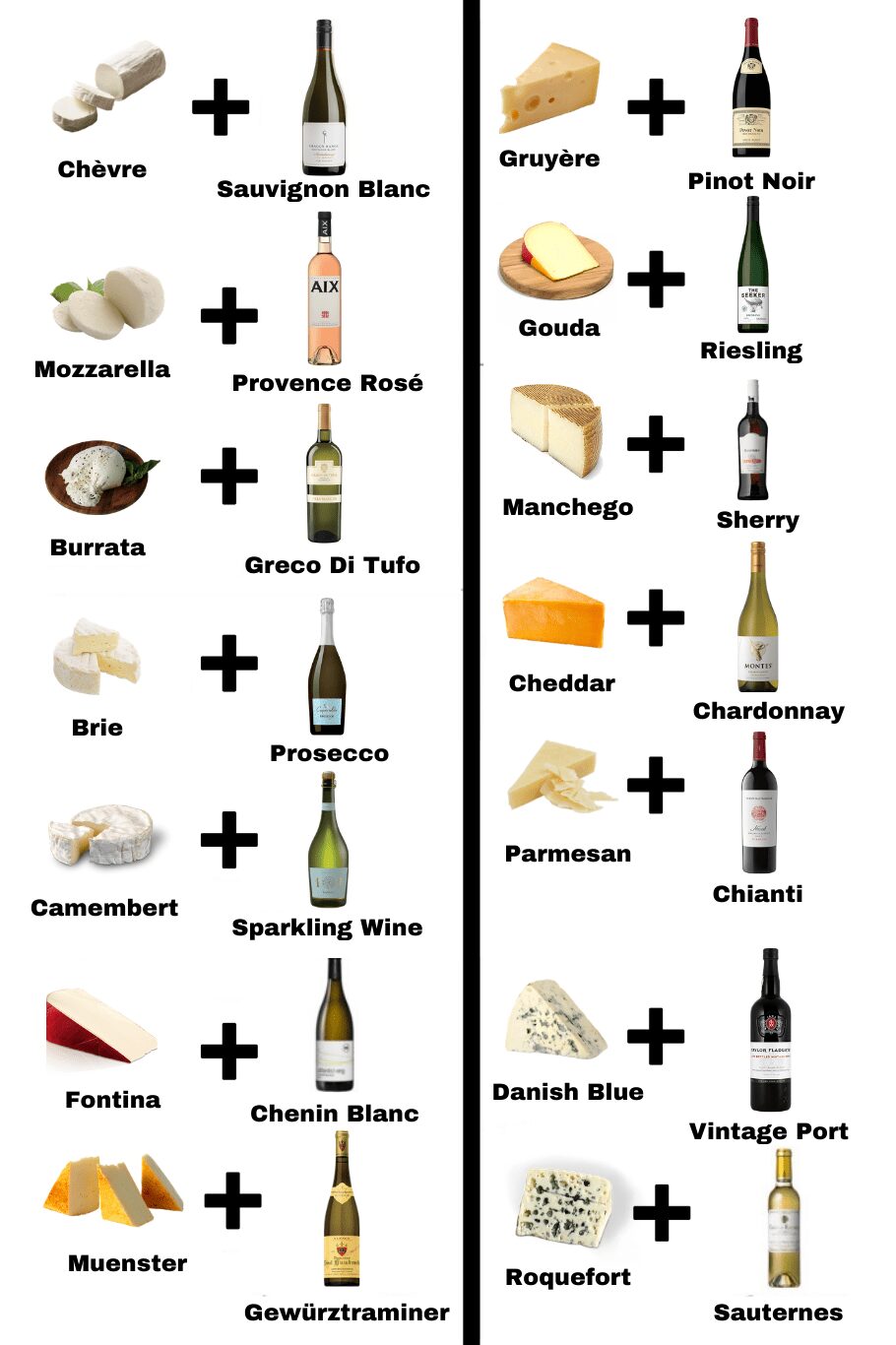 Wine And Cheese Pairing Chart